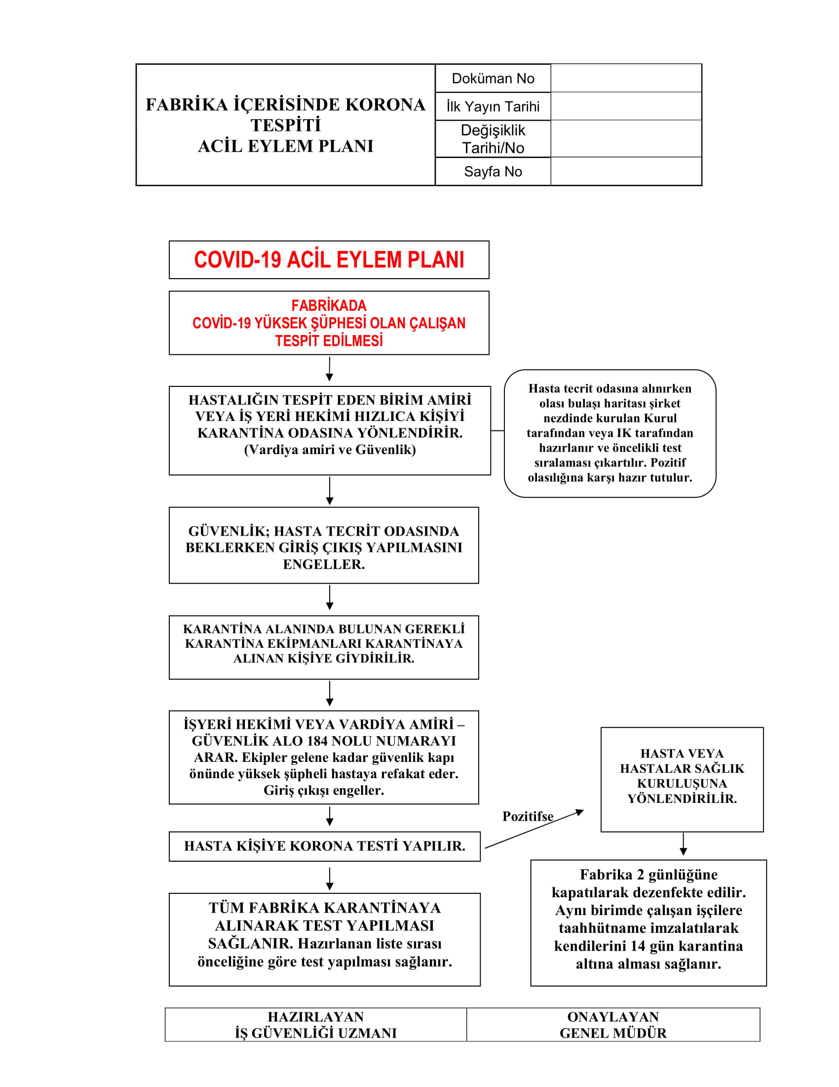 Acil Eylem Planı